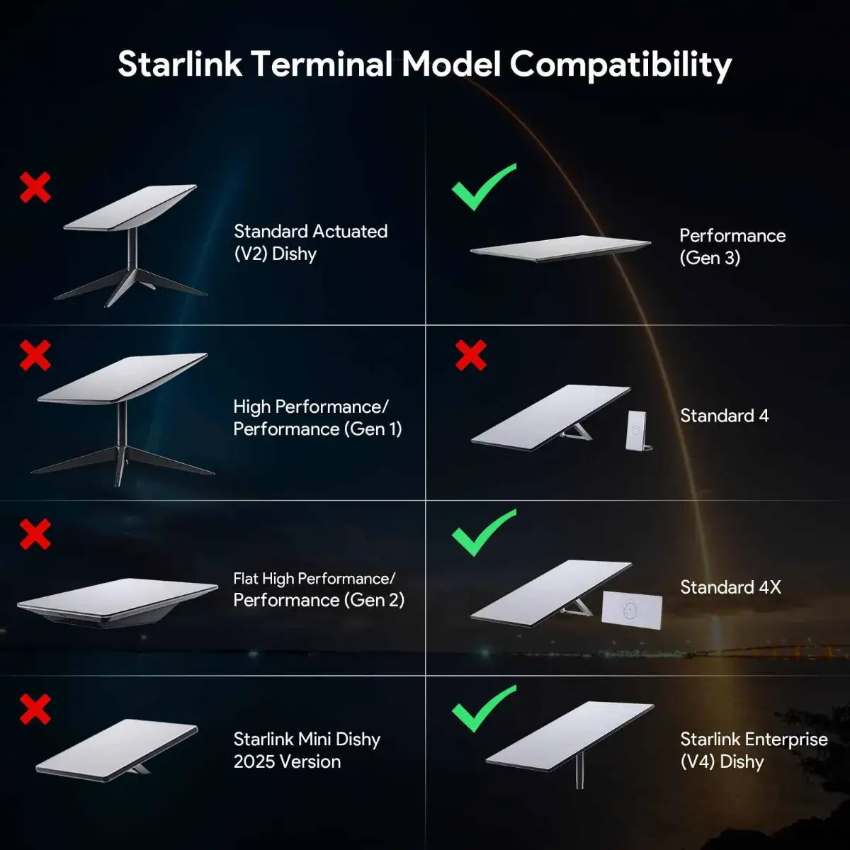2-in-1 Starlink Power Supply Holder